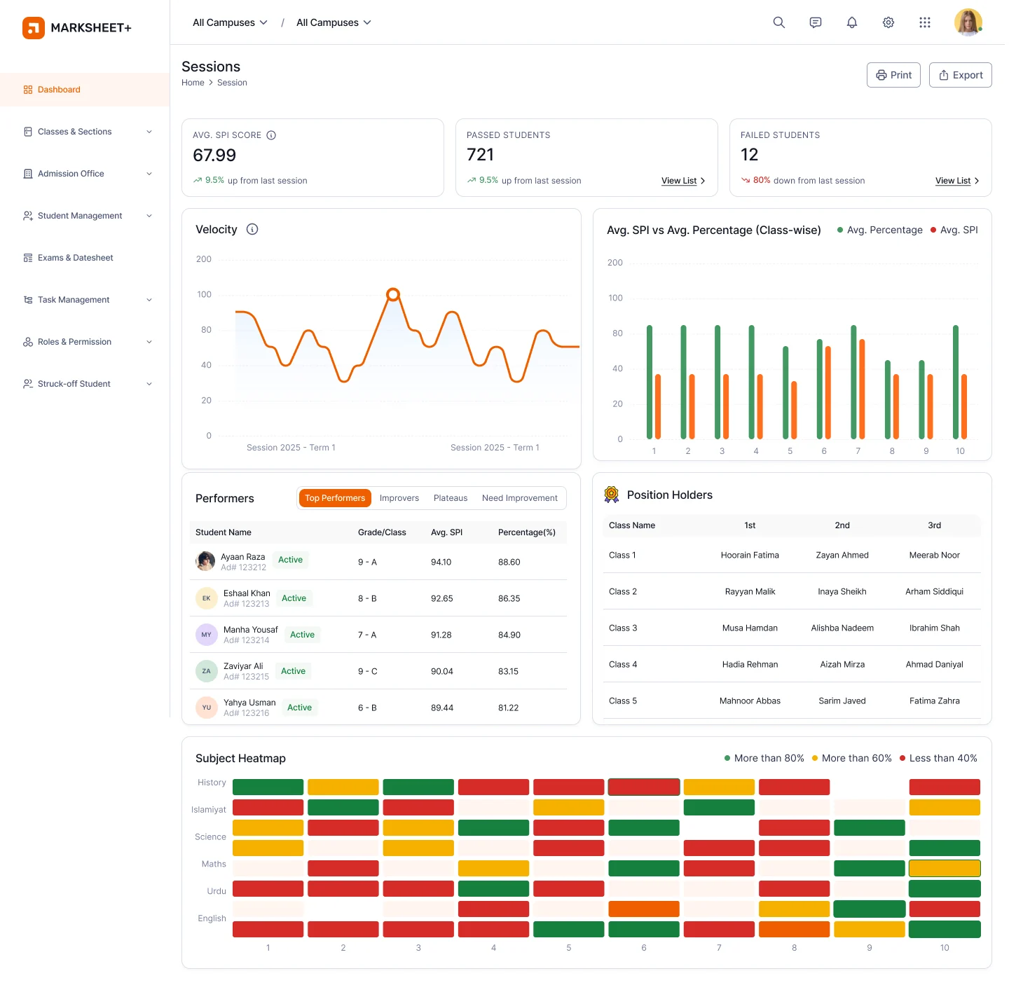 The Marksheet+ exam analytics dashboard with SPI scores, top performers, and a subject heatmap